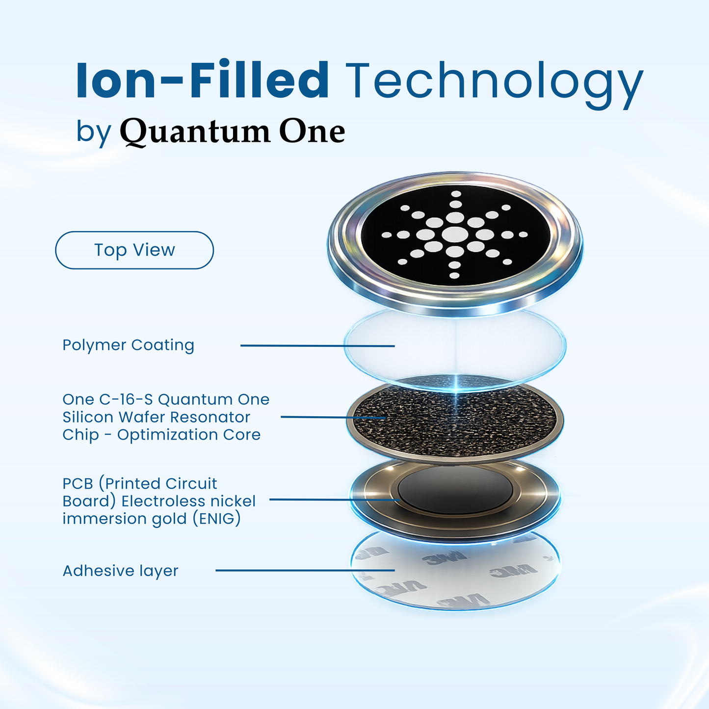Premium EMF Protection Chips - Instant Protection From Harmful Radiations