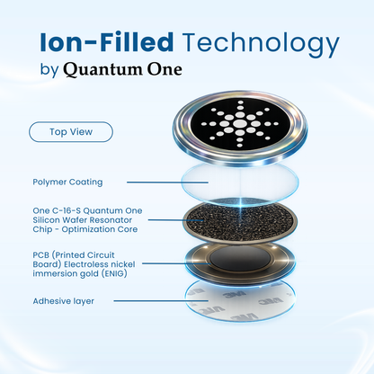Premium EMF Protection Chips - Instant Protection From Harmful Radiations