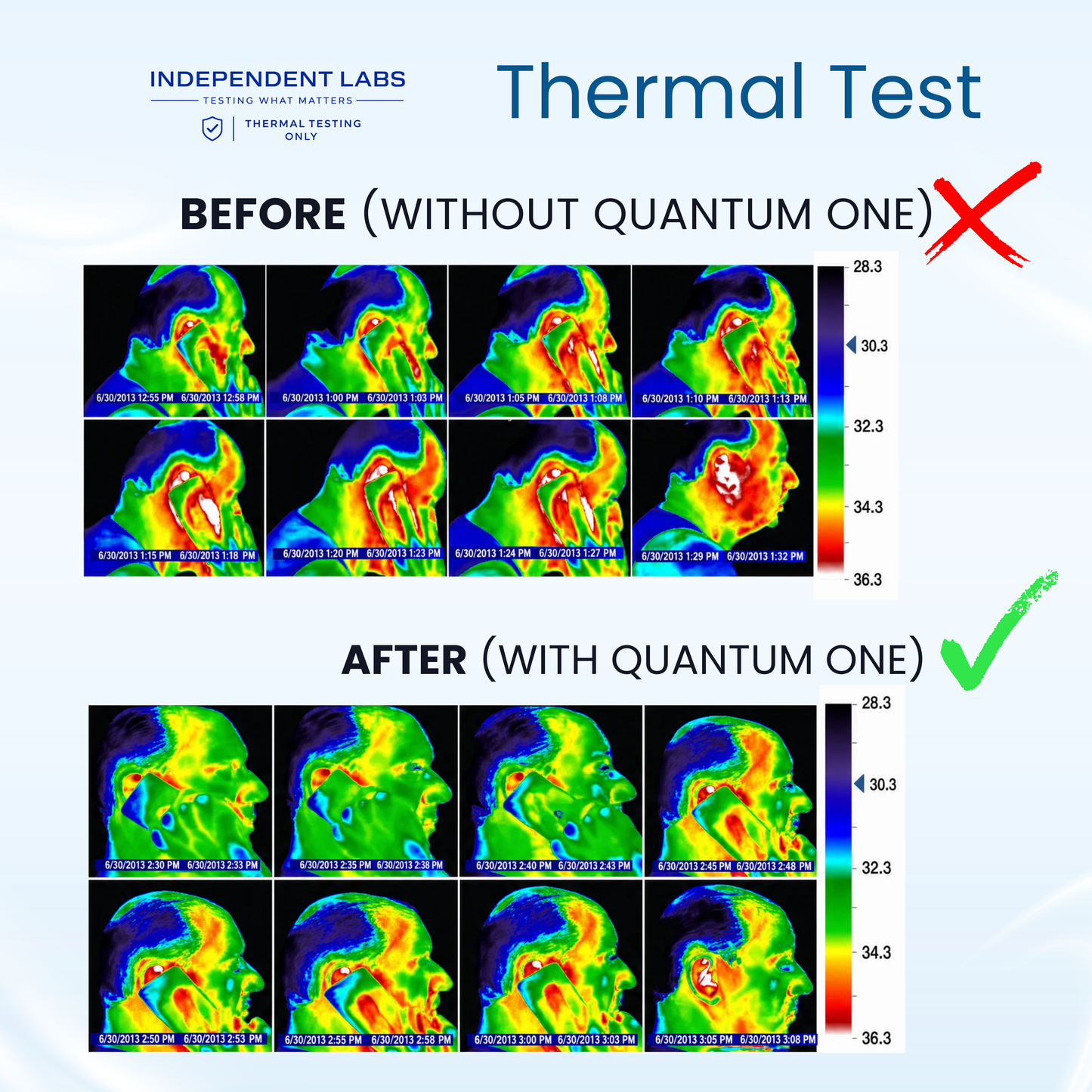 Premium EMF Protection Chips - Instant Protection From Harmful Radiations